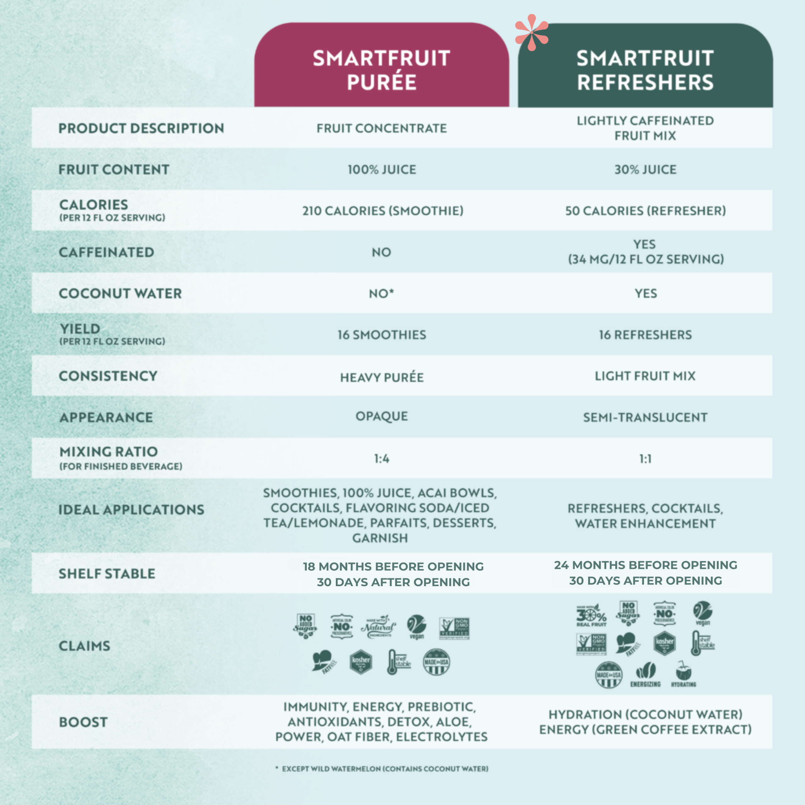 Smartfruit Refresher - Kiwi Mint Lemongrass - Image 4